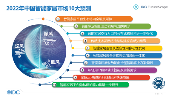 IDC：2022年中国智能家居市场十大预测