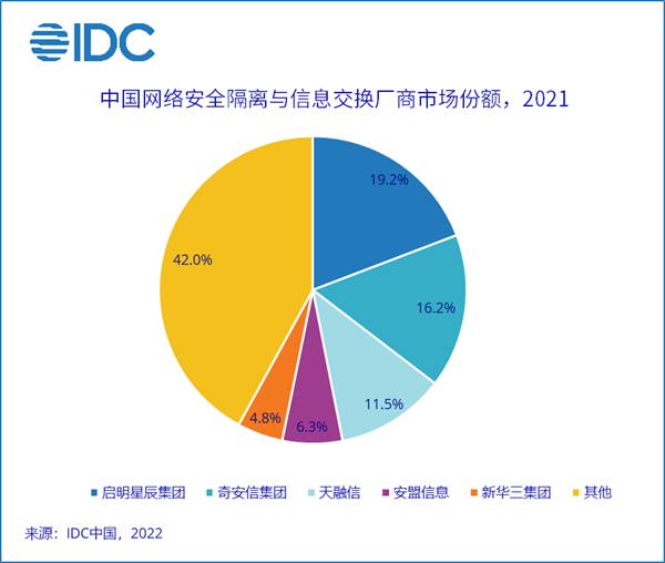 2021中国网络安全产品市场报告 视频安全是重要落地场景