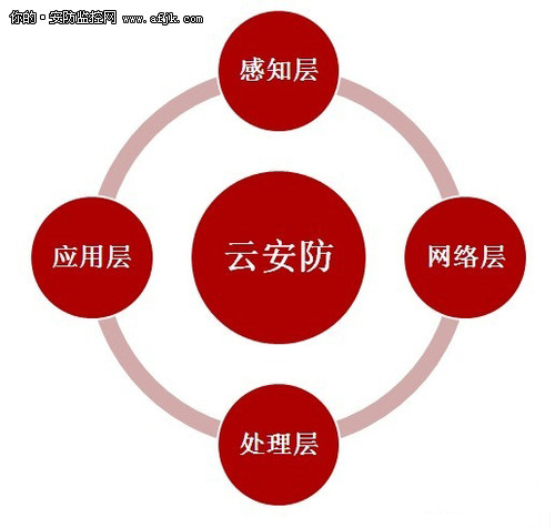 �ư�������ǰ���ܹ�