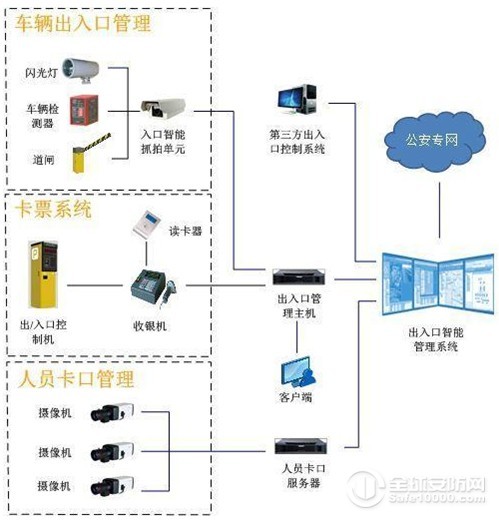 科达车辆智能可视化管理系统应用