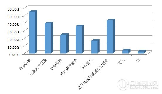 ���������г��������ְ��������