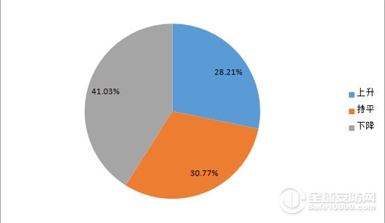 ���������г��������ְ��������