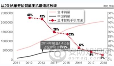 Gartner��ʾ�����ݽ���������Ӳ���ĺ���