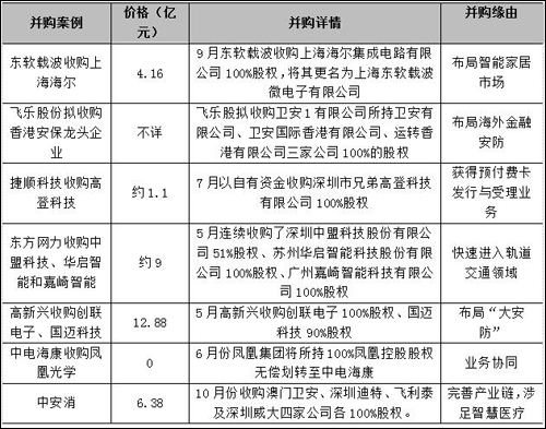 2024新澳门原料大全