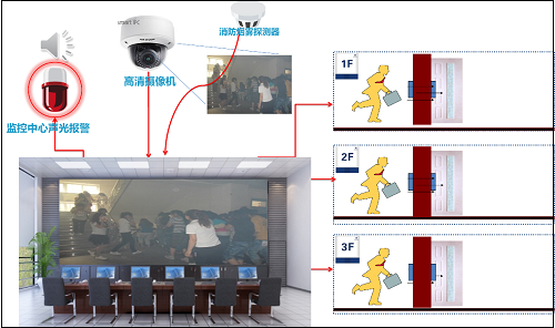 ��ҵ�ۺ����ж�����Щ���ܰ���Ӧ�ã�