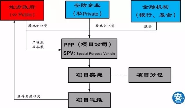 bot_ppp项目社会效益评价指标的选择