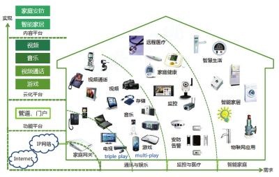 全面复盘中国移动智慧家庭战略布局