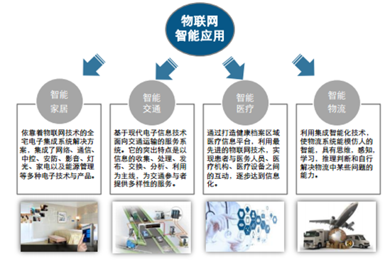 2016年物联网产业发展概述,未来市场规模预测