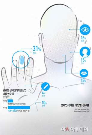 ��Ϊ���ߵ����뱾������֤�������