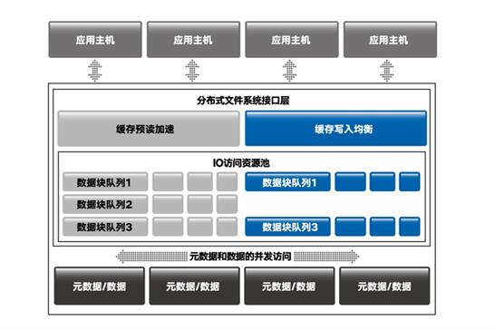 浪潮软件定义存储:AI时代视频监控业务的超级