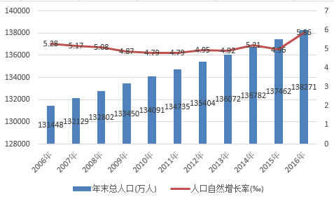 2019年底全国总人口_不止是杭州 全国各城市全面放宽落户条件 会变相抬升房价