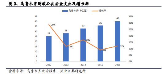 乌鲁木齐米东区2021年gdp_2021新疆乌鲁木齐市米东区招聘200人公告(3)