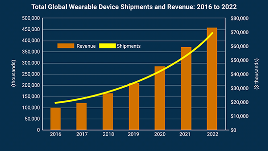 ���崫������δ��������ɴ����豸���
