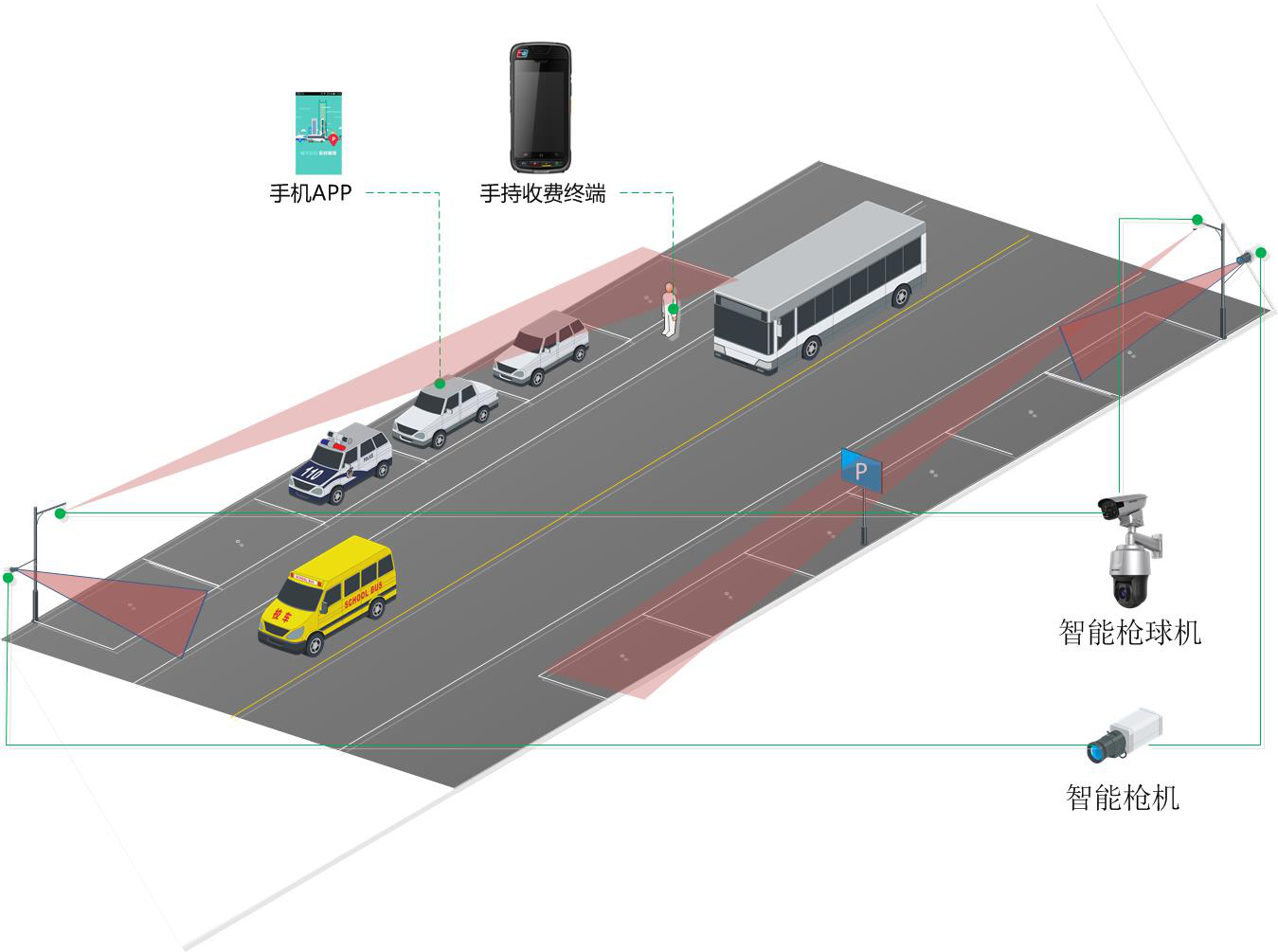 智慧停车v4.0 大华股份助力停车进入人工智能时代