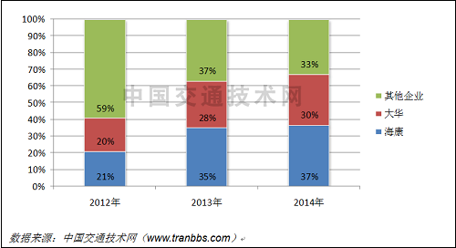 2012-2014꺣󻪺ϼгռʱ仯ͼ