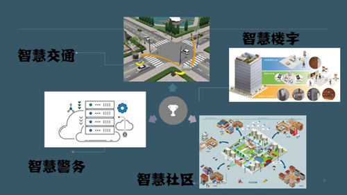 从人工智能落地看智慧安防行业就业趋势