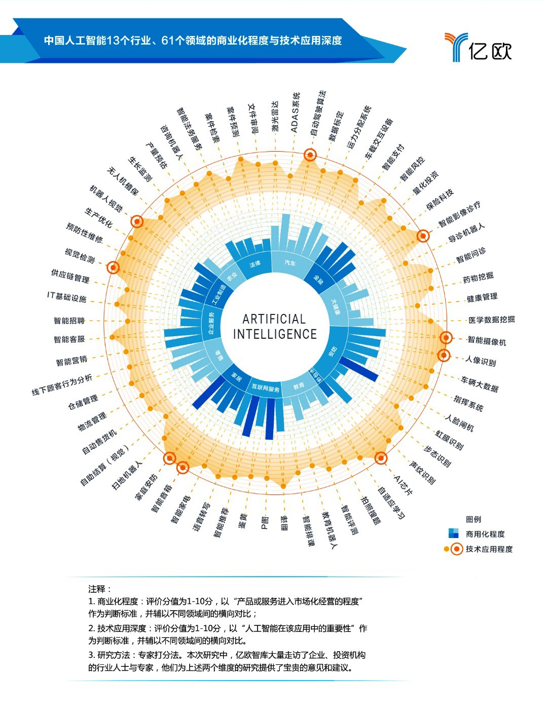 中国人工智能商业落地百强发布 AI视觉技术企业影谱科技位列前八