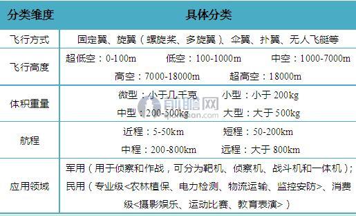 中国无人机出口异军突起 整体发展势头向好