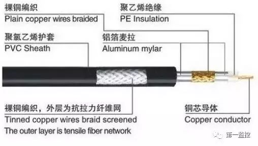 视频监控系统常用的同轴电缆、双绞线、光纤的基础知识