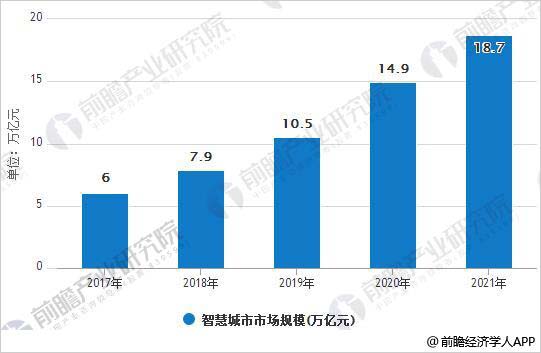 预测中国未来各城市gdp_中国网友预估 未来广东将出现第四个万亿GDP城市,惠州却落榜(3)