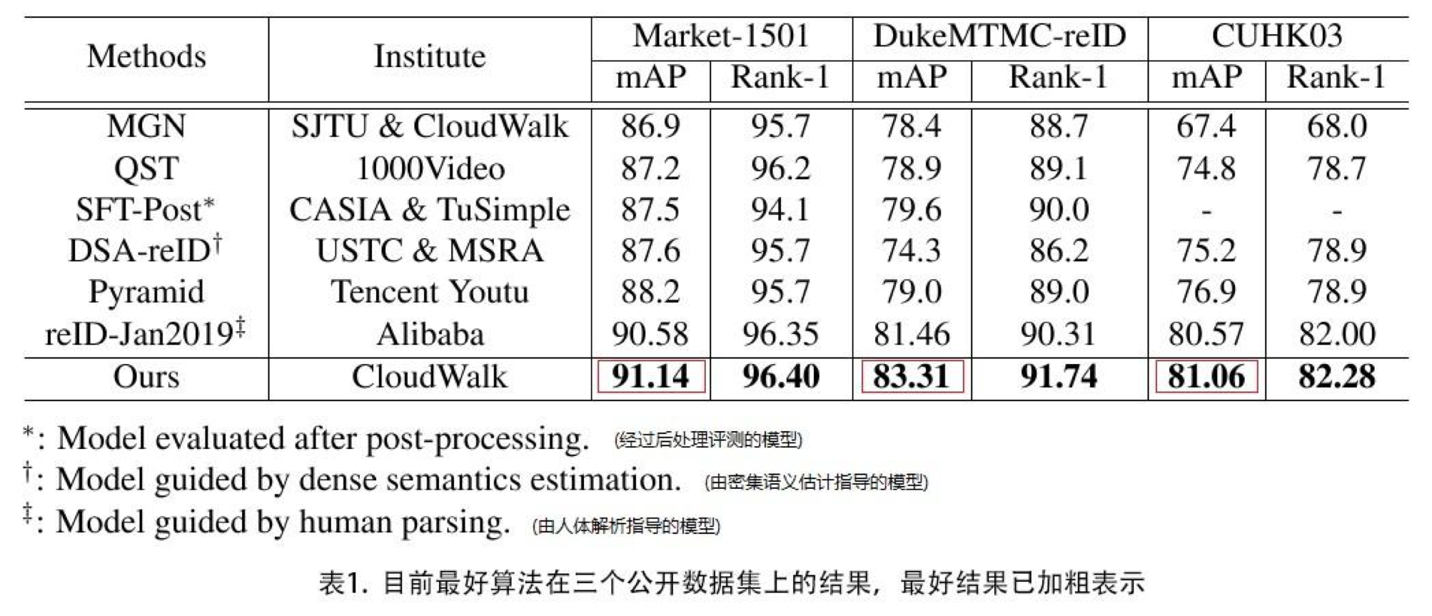 ������Ҳ��ʶ�ˣ��ƴӿƼ��羵׷�ټ��������������¼