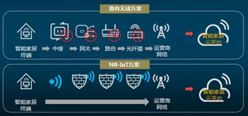 NB-IOT是97国际游戏app-什么？一文带你读懂NB-IOT