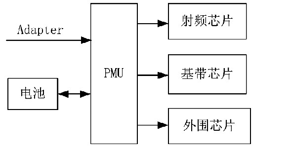 警用安全卫星终端技术研究