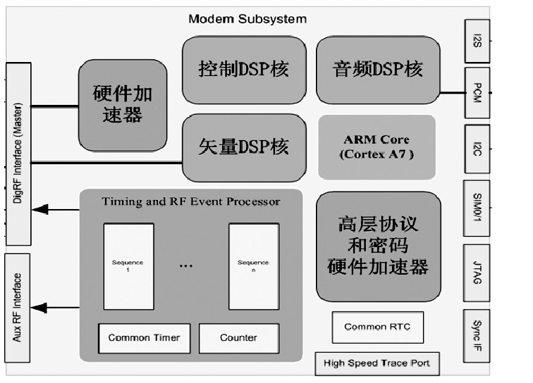 警用安全卫星终端技术研究