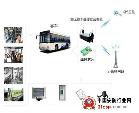 车辆位置定位管理系统 2011121133159273.jpg