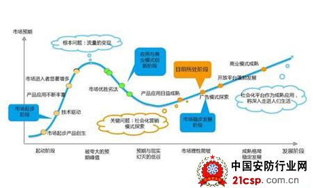 电子商务应用模式总结_电子商务的应用模式_对电子商务应用的认识