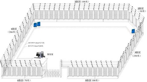 脉冲电子围栏主机安装须知