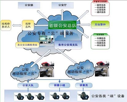 对公安机关扁平化勤务指挥系统的探究-免费文秘网-免费公文网