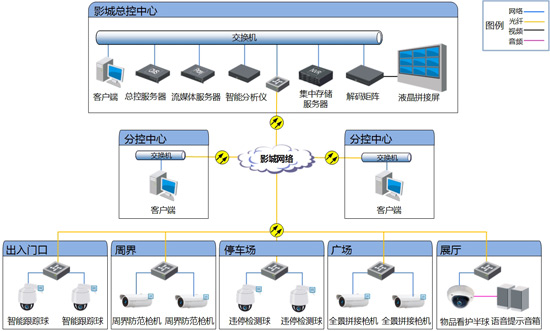 20151291635中国安防行业网米松关键字景区智能安防监控系统浏览量