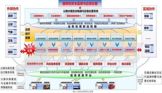 捷思锐全力参与乐山交通指挥中心信息工程建设