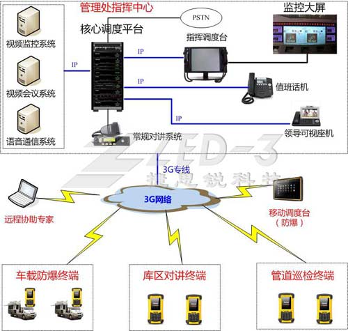 应急指挥调度