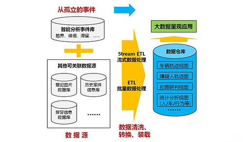 轨迹数据挖掘 基于大数据分析的出租车轨迹挖掘与智能