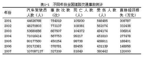 安防服务于国家应急管理体系道路交通事故