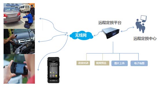大家保险车险理赔系统 20160114162247034703.jpg