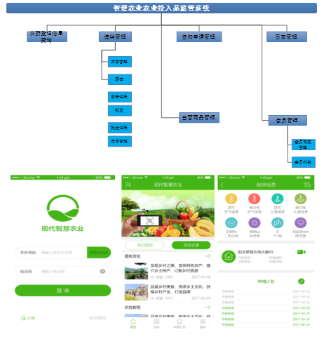 中维世纪农业溯源整体解决方案