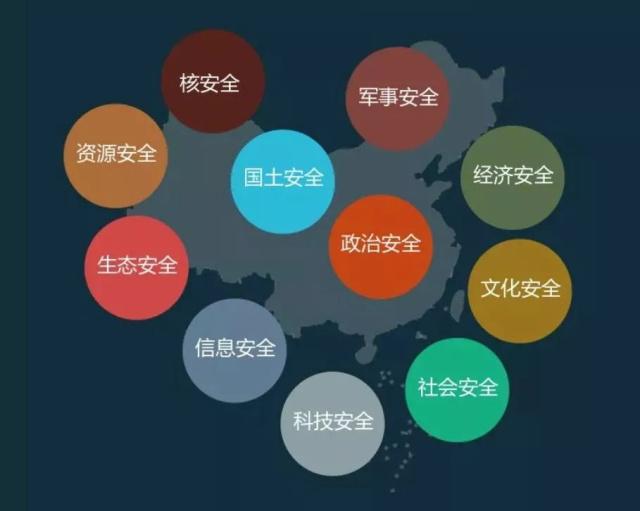 国家安全是指国家政权,主权,统一和领土完整,人民福祉,经济社会可持续