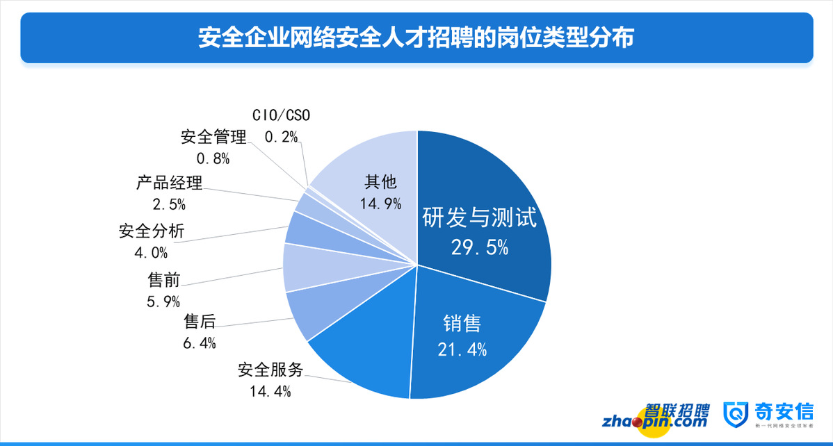 网络安全工程师