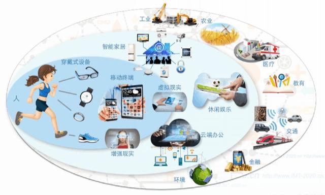 移动通信技术在物联网中的应用