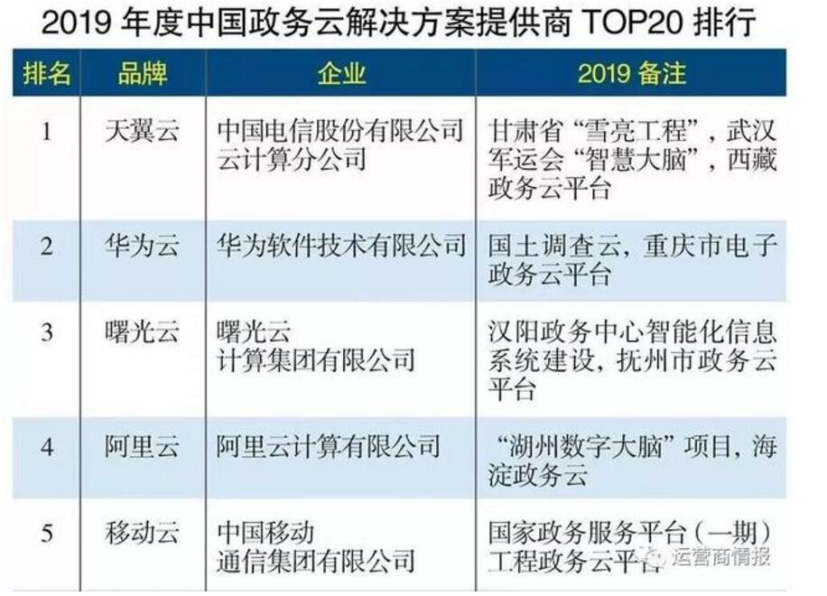 天翼应用市场_华为应用市场 应用宝_应用宝 华为应用市场