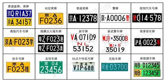 从车牌上怎样辨别是军队的车?