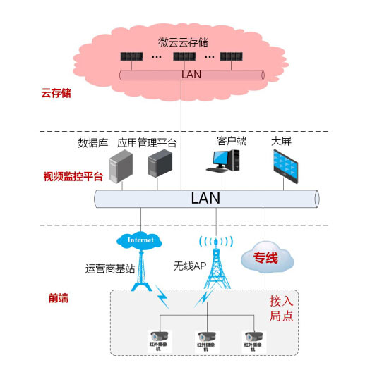 数据存储结构_数据存储流程图_xml 数据存储到 中