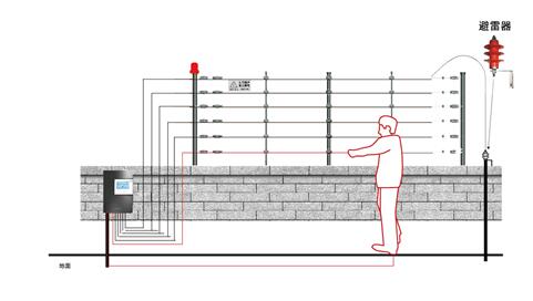 上海廣拓獨家正解電子圍欄安裝程序一招搞定系統雷電干擾