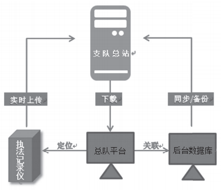 ��ִ����¼���ھ�������Ӧ�õ��о�(��ͼ)