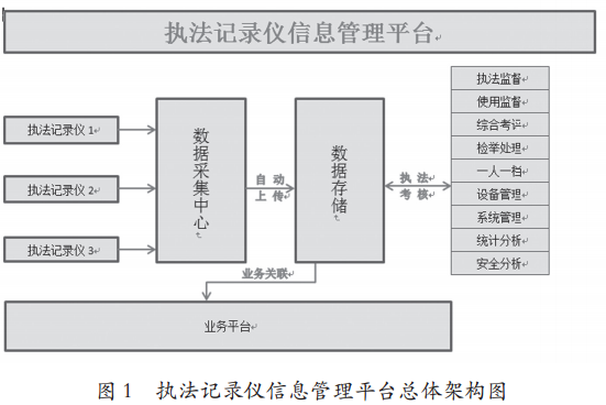 ��ִ����¼���ھ�������Ӧ�õ��о�(��ͼ)