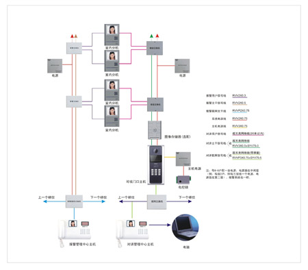 狄耐克楼宇对讲接线图图片