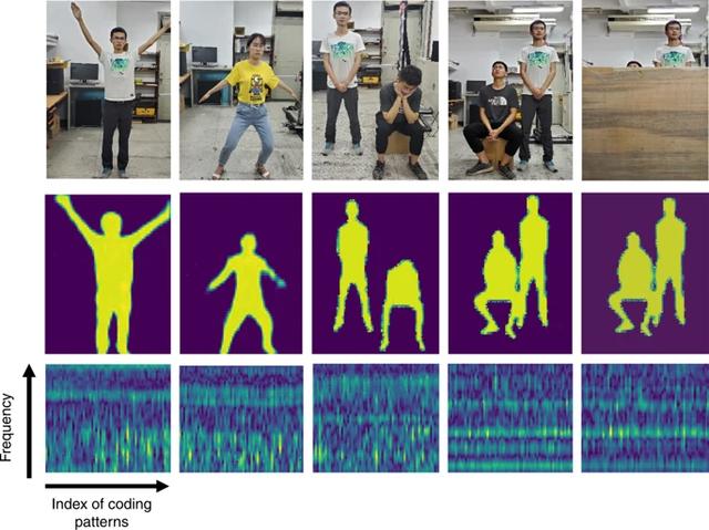 使用带有有源微波的智能超表面的原位成像结果这种智能超表面成像仪的